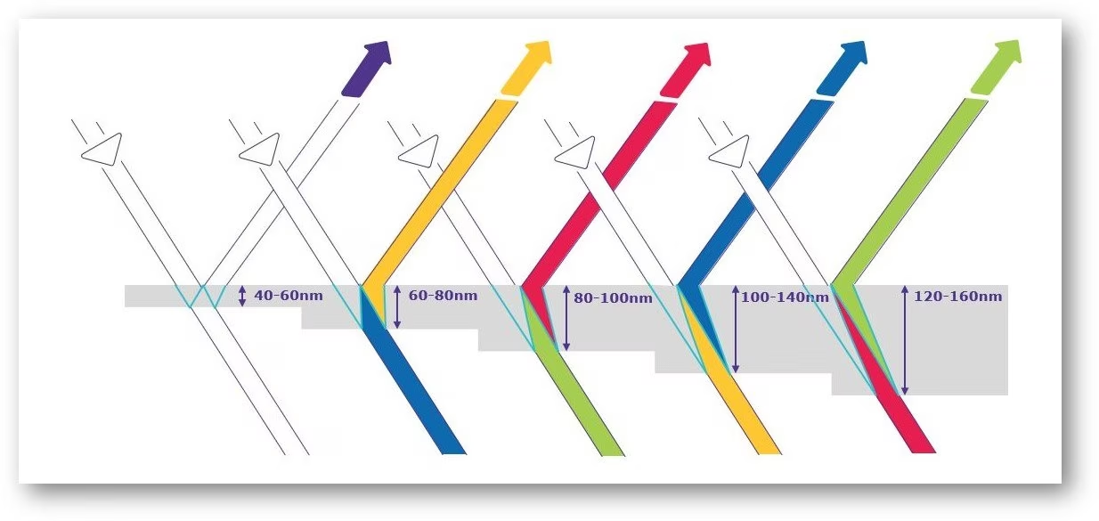 The Basic Structure and Coloration Principle of Pearl Pigments ...